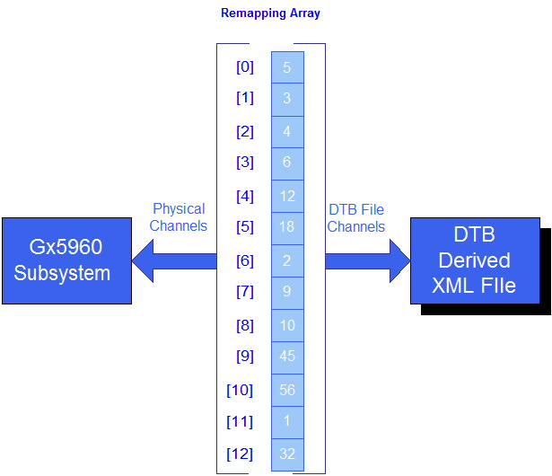 Teradyne DTB File Conversion